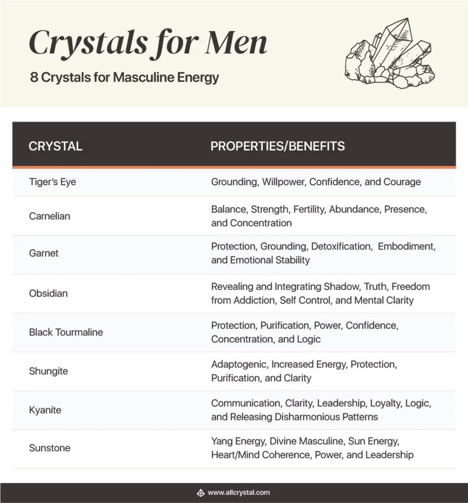 crystals for men properties and benefits