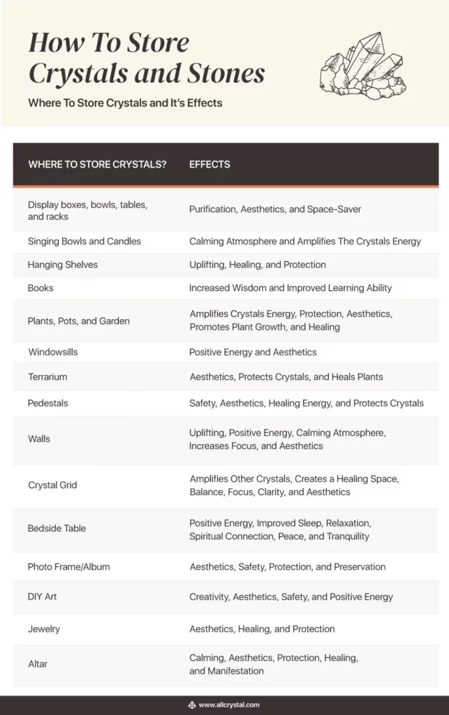 A graphic table for How to Store Crystals and Stones and it's effects
