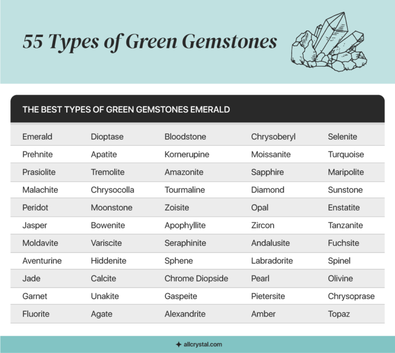 55 Different Types of Green Gemstones All Crystal