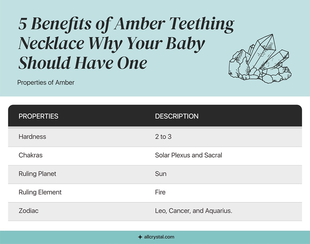 A graphic table for properties of amber