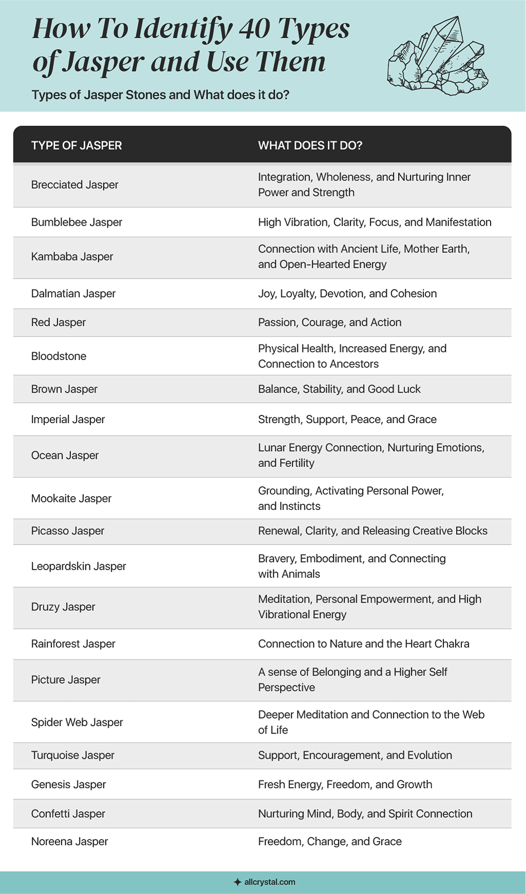 A graphic table for the meanings of the different kinds of jasper