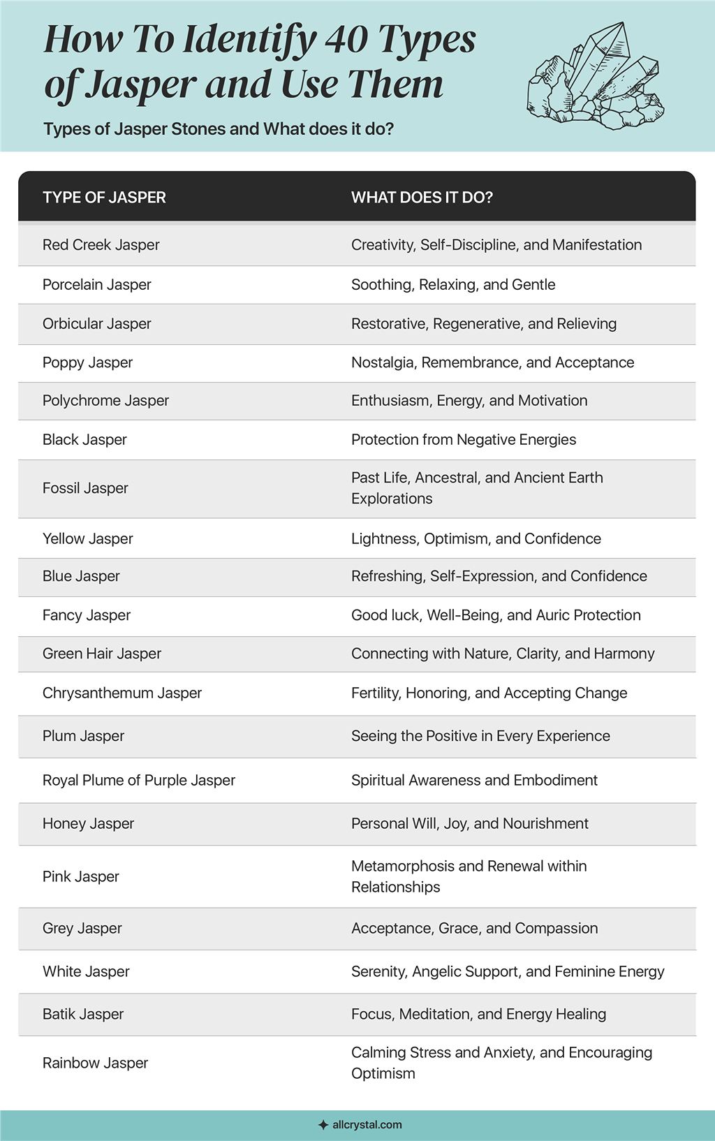 A graphic table for the meanings of the different types of jasper