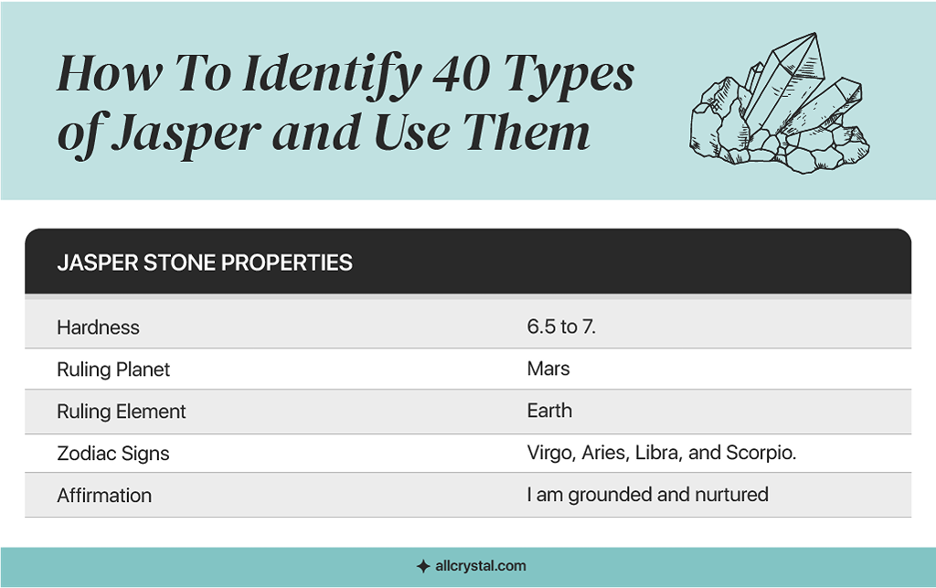 A graphic table for Jasper Stone properties