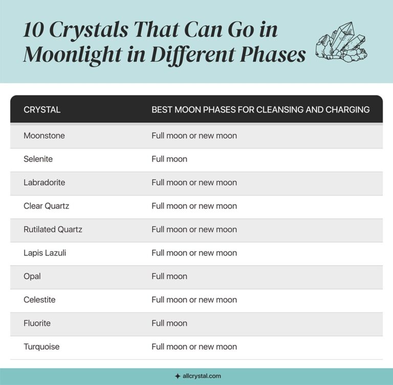 The Best Crystals That Can Go in Moonlight in Different Phases