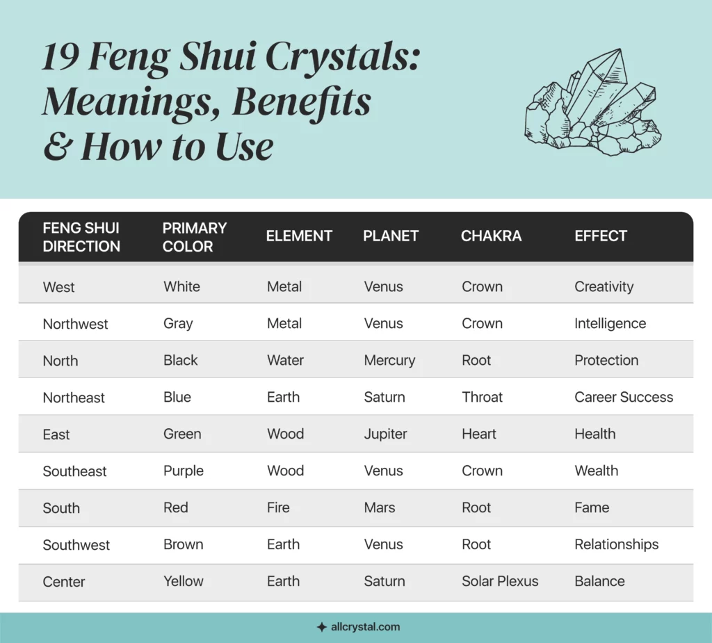 19 Crystals for Feng Shui How to Use & Where to Place Them Table