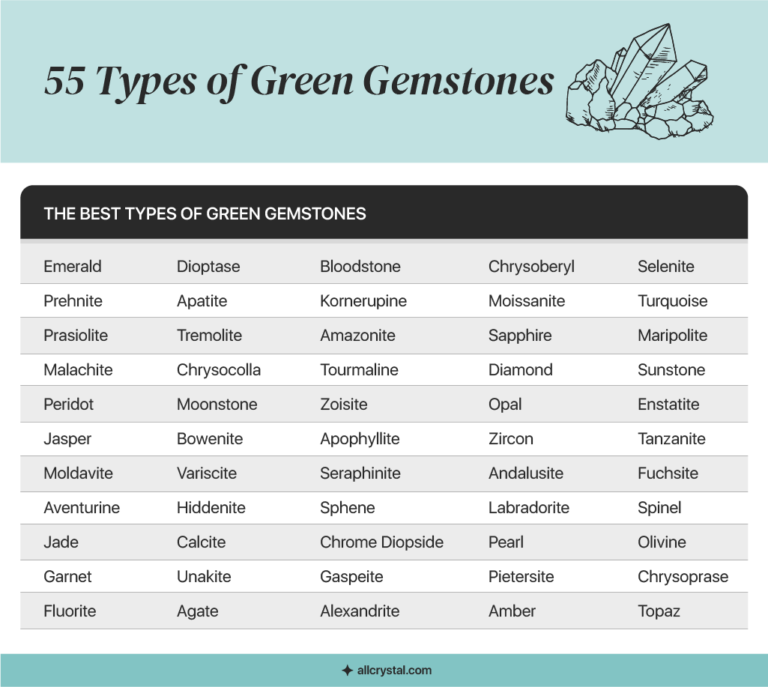 55 Different Types of Green Gemstones | All Crystal