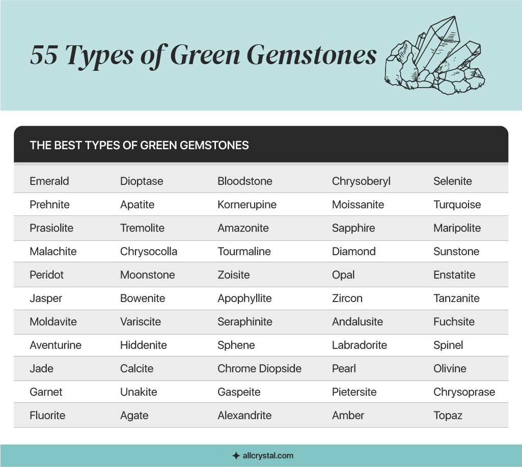 55 types of green gemstones table