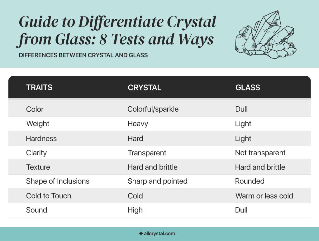 Graphics table containing the differences of crystal and glass in traits