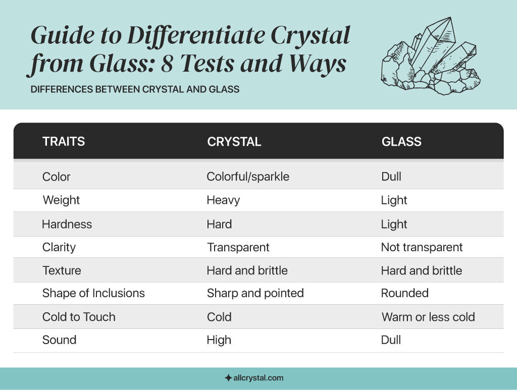 Crystal vs Glass: Differences & FAQs - WebstaurantStore