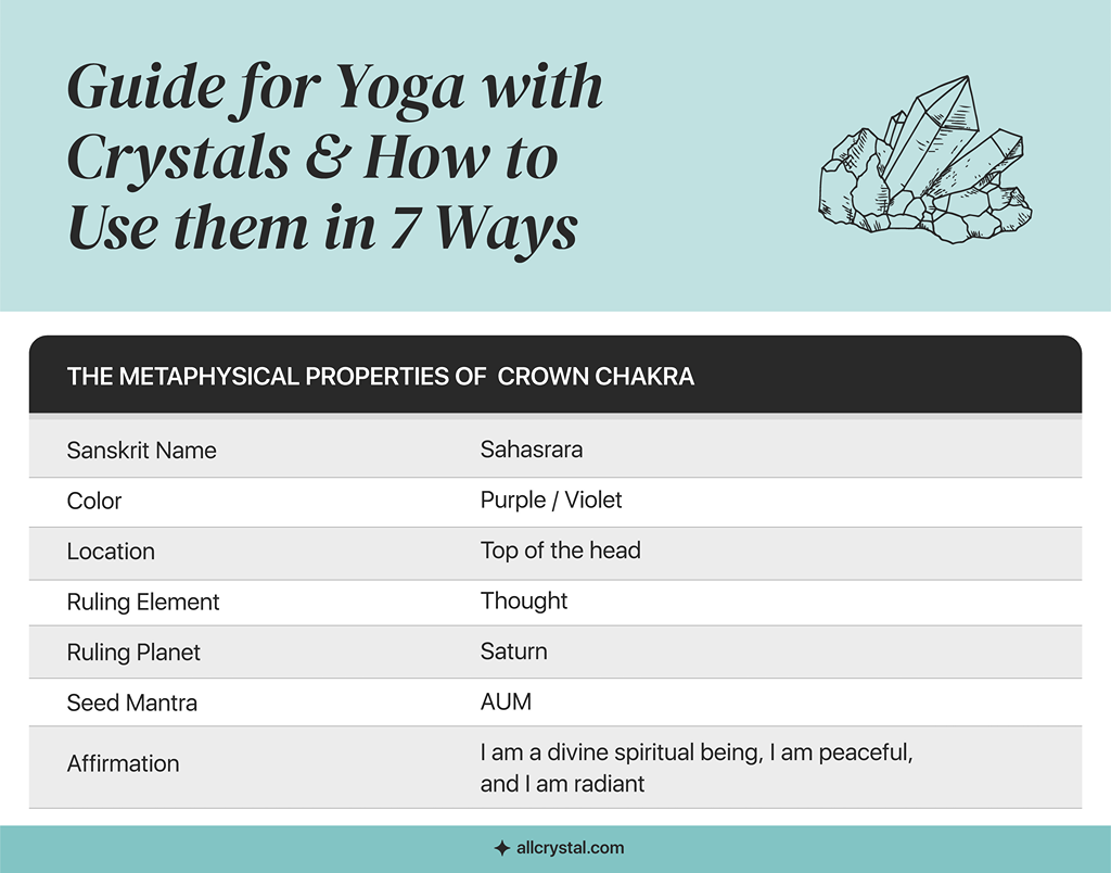 A graphic table for metaphysical properties of Crown Chakra