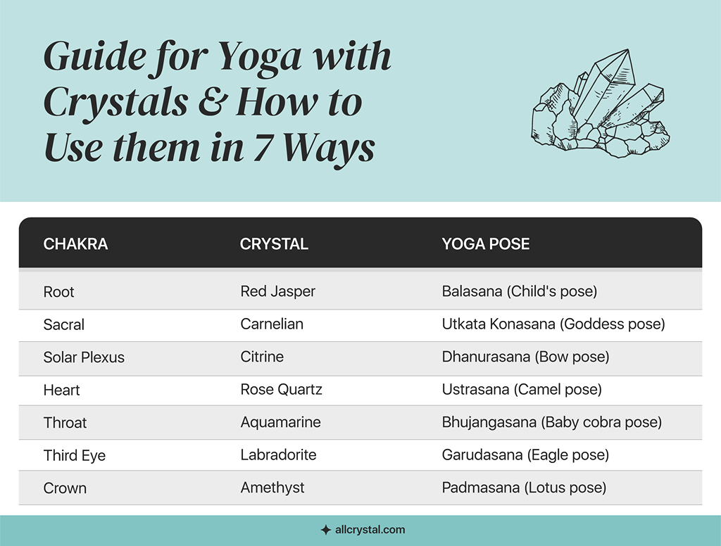A graphic table for Guide for Yoga with Crystals and How to Use them in 7 Ways