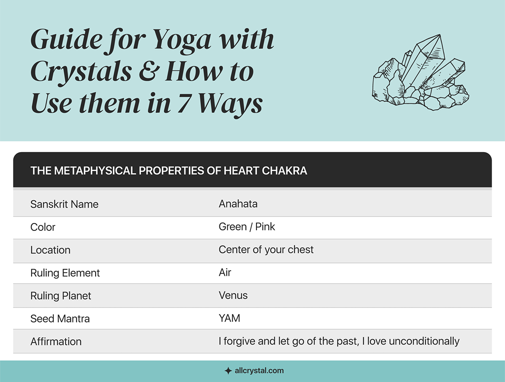 A graphic table for metaphysical properties of Heart Chakra