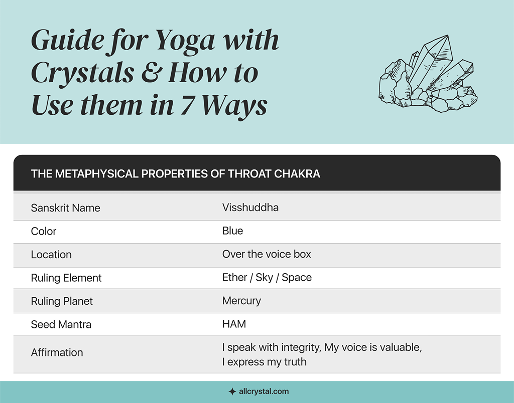 A graphic table for metaphysical properties of Throat Chakra