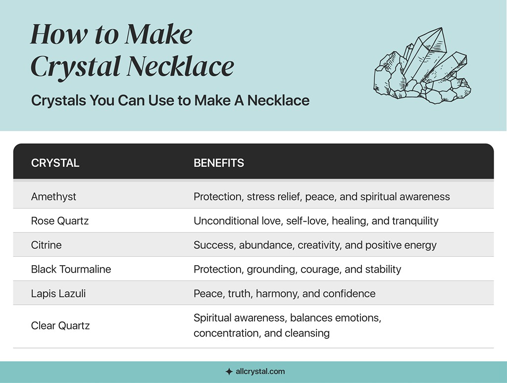 A graphic table for what crystals to use as a crystal necklace