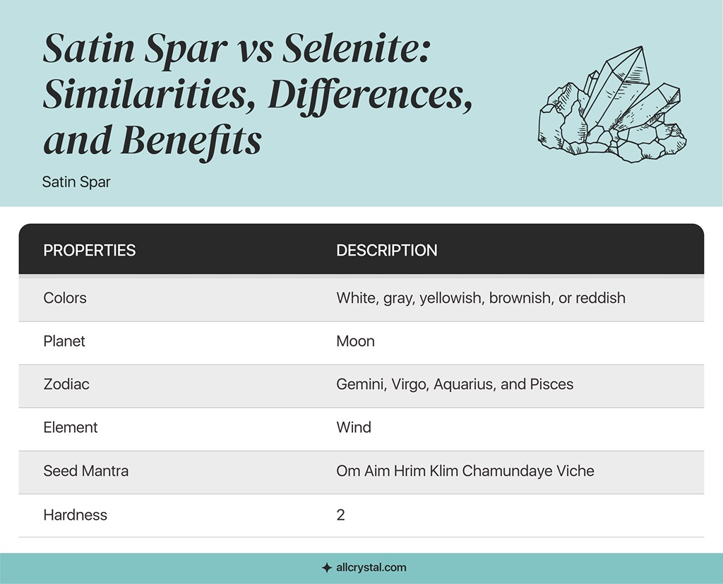 A graphic table for satin par description