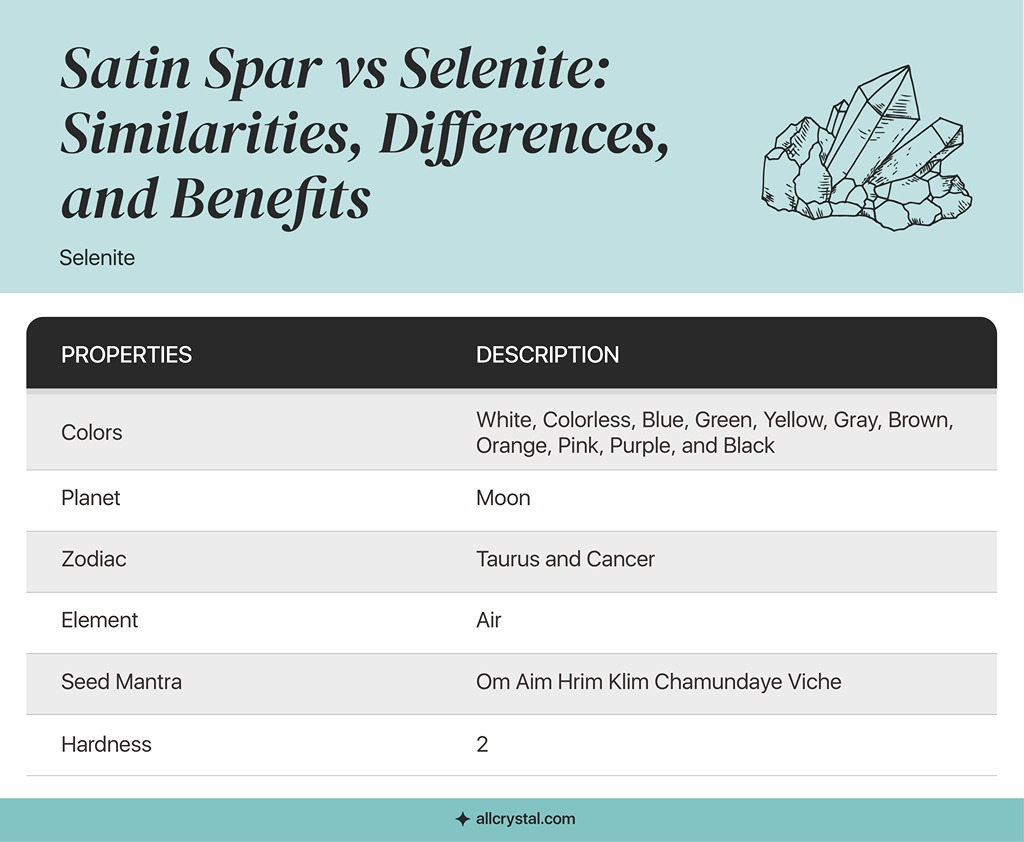 A graphic table for Selenite crystal description