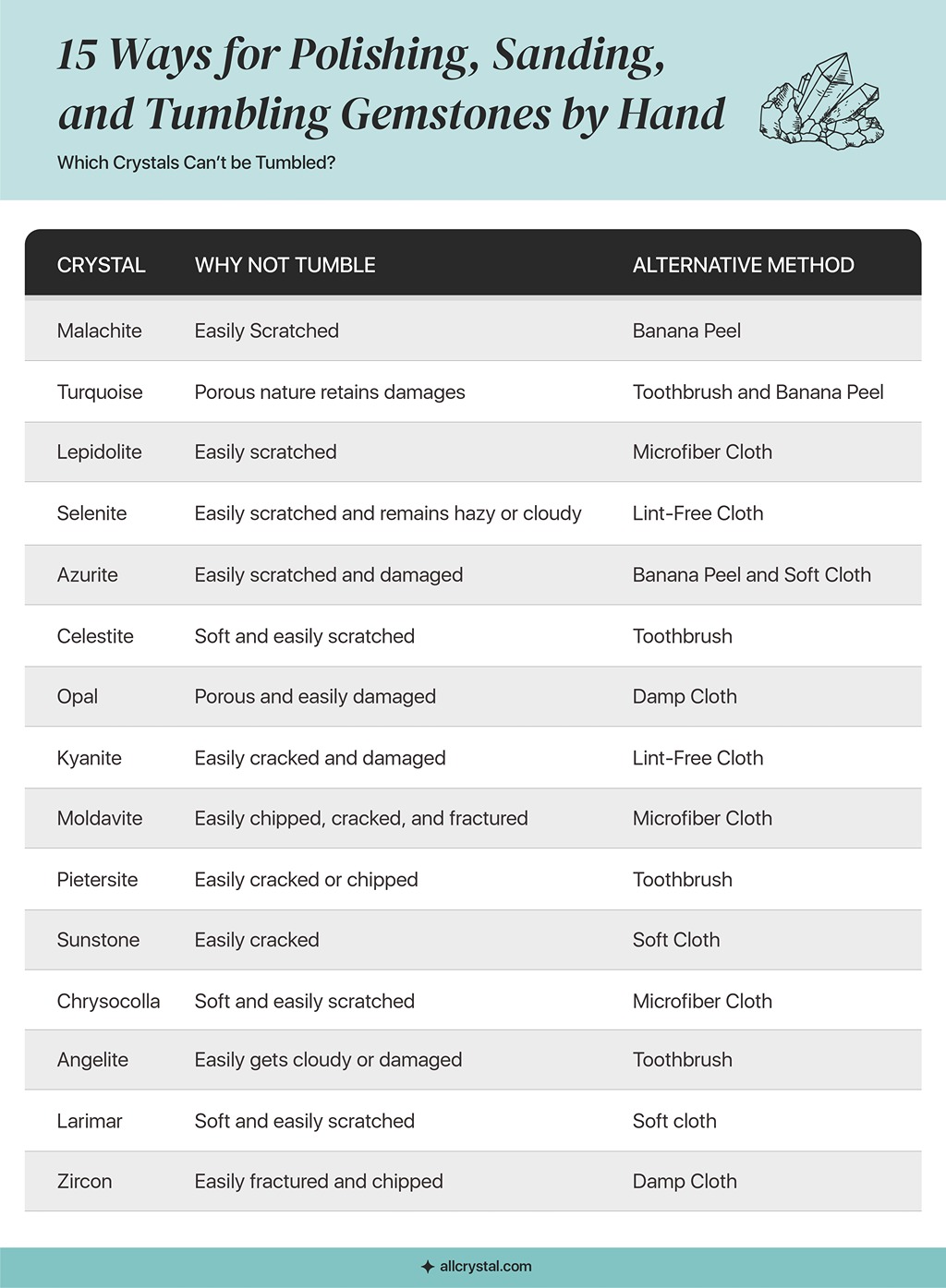 A graphic table for crystals that can not be polished
