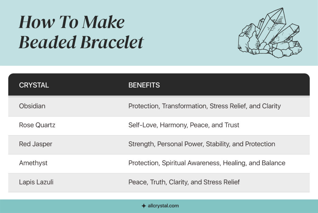 graphic designed table explaining the benefits of crystals