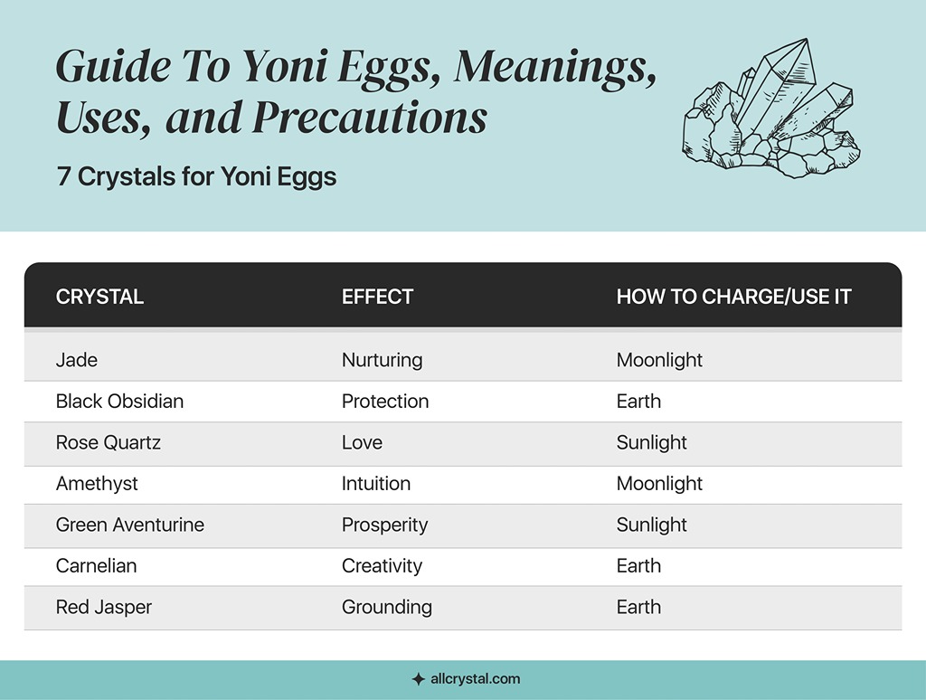 a custom graphic table for crystals for yoni egg and its effects and how to use it