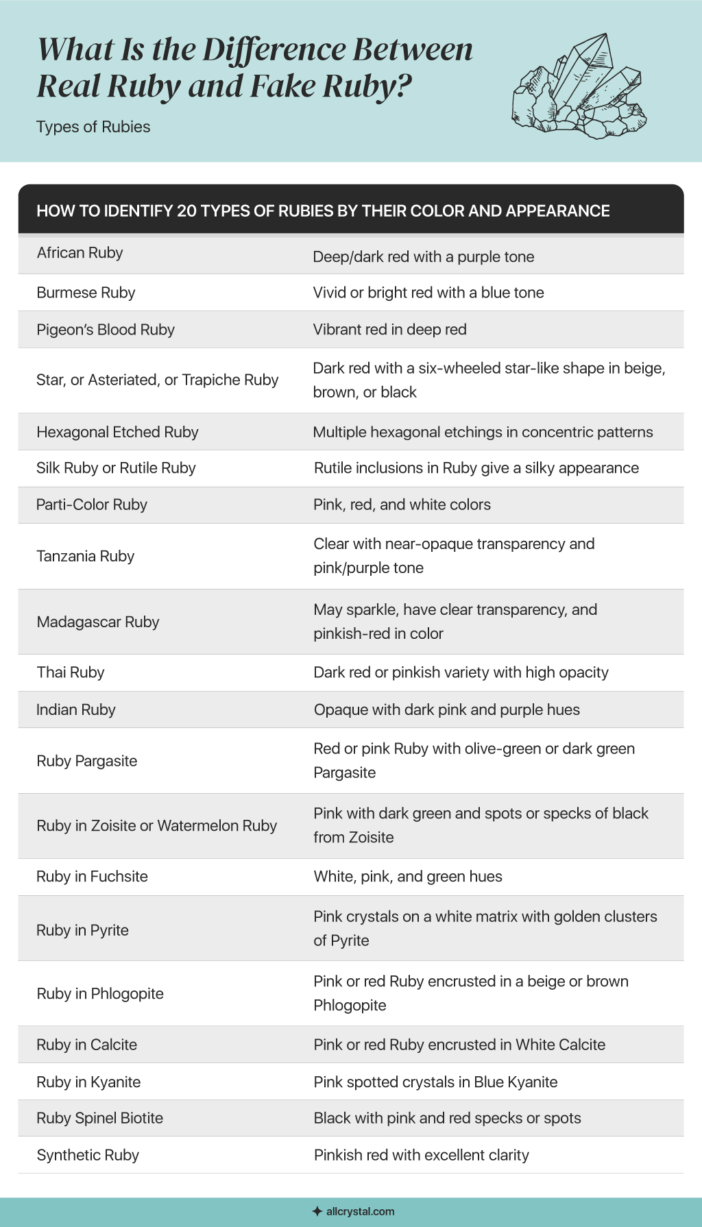 A custom graphic table for Types of rubies and its color and appearance