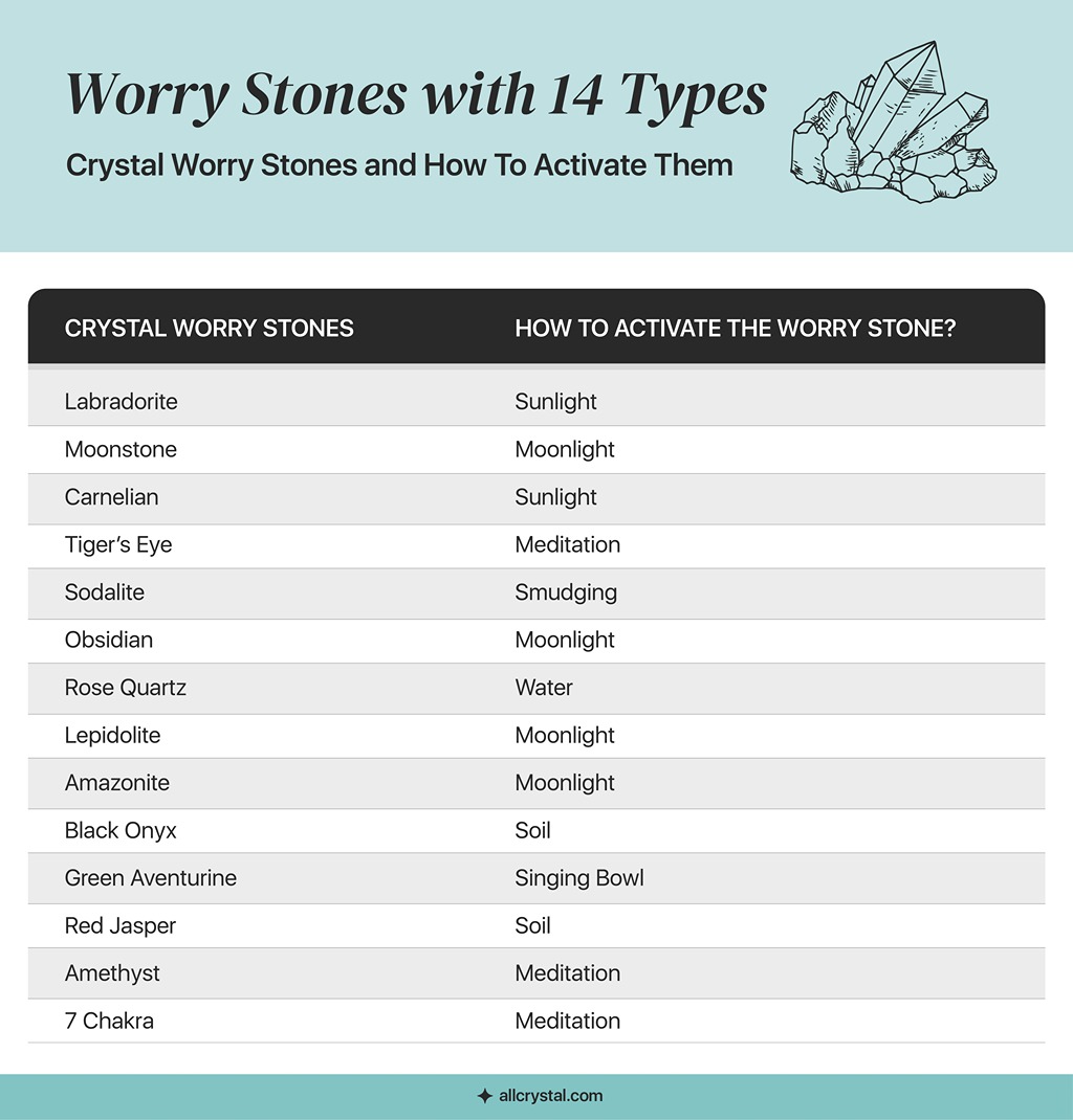A custom graphic table for crystal worry stone and how to use them