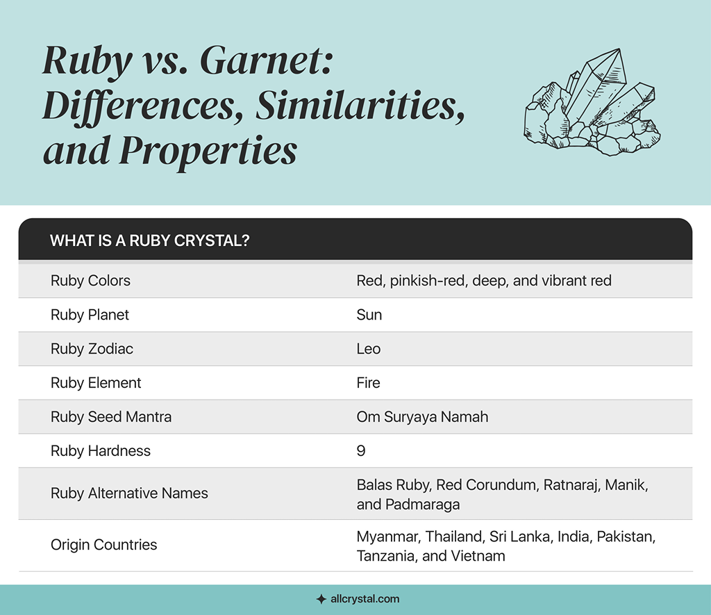 A custom graphic table for what is a ruby crystal?