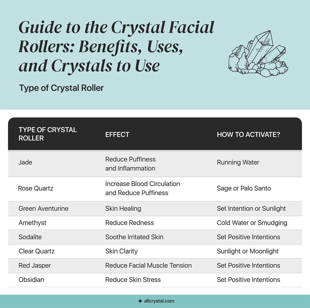 A custom graphic table for types of crystal rollers