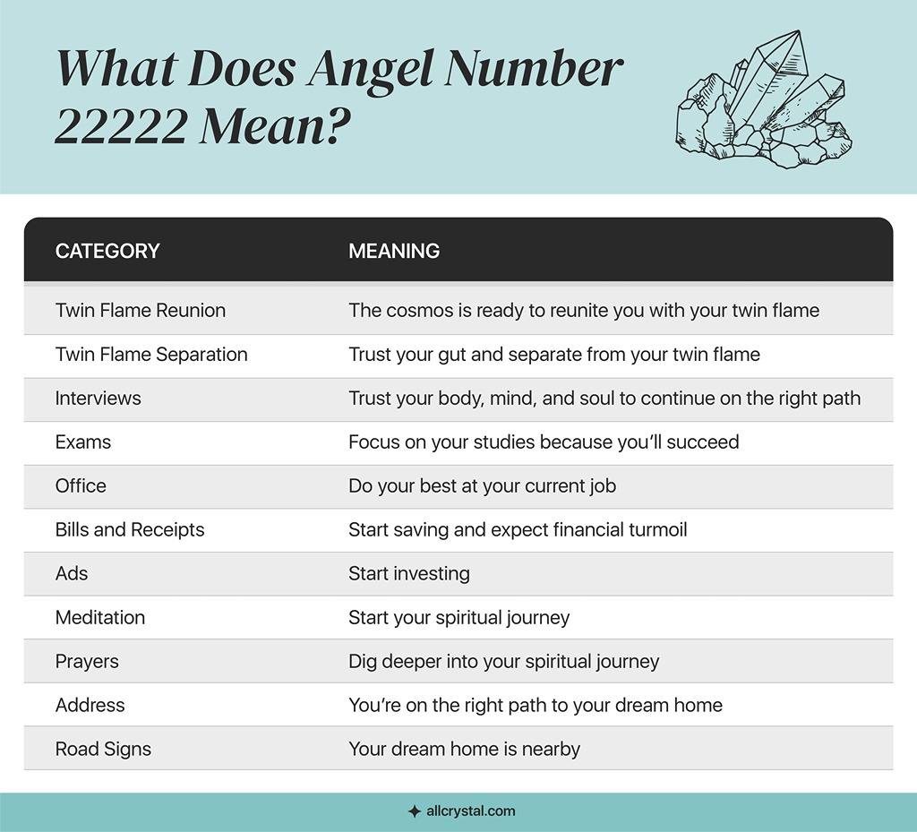 A custom graphic table for Angel 22222 meaning