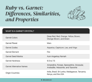 Garnet vs. Ruby: Spotting the Differences | AllCrystal