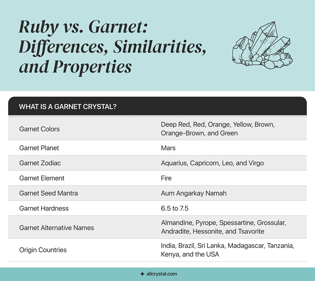 A custom graphic table for what is a garnet crystal?