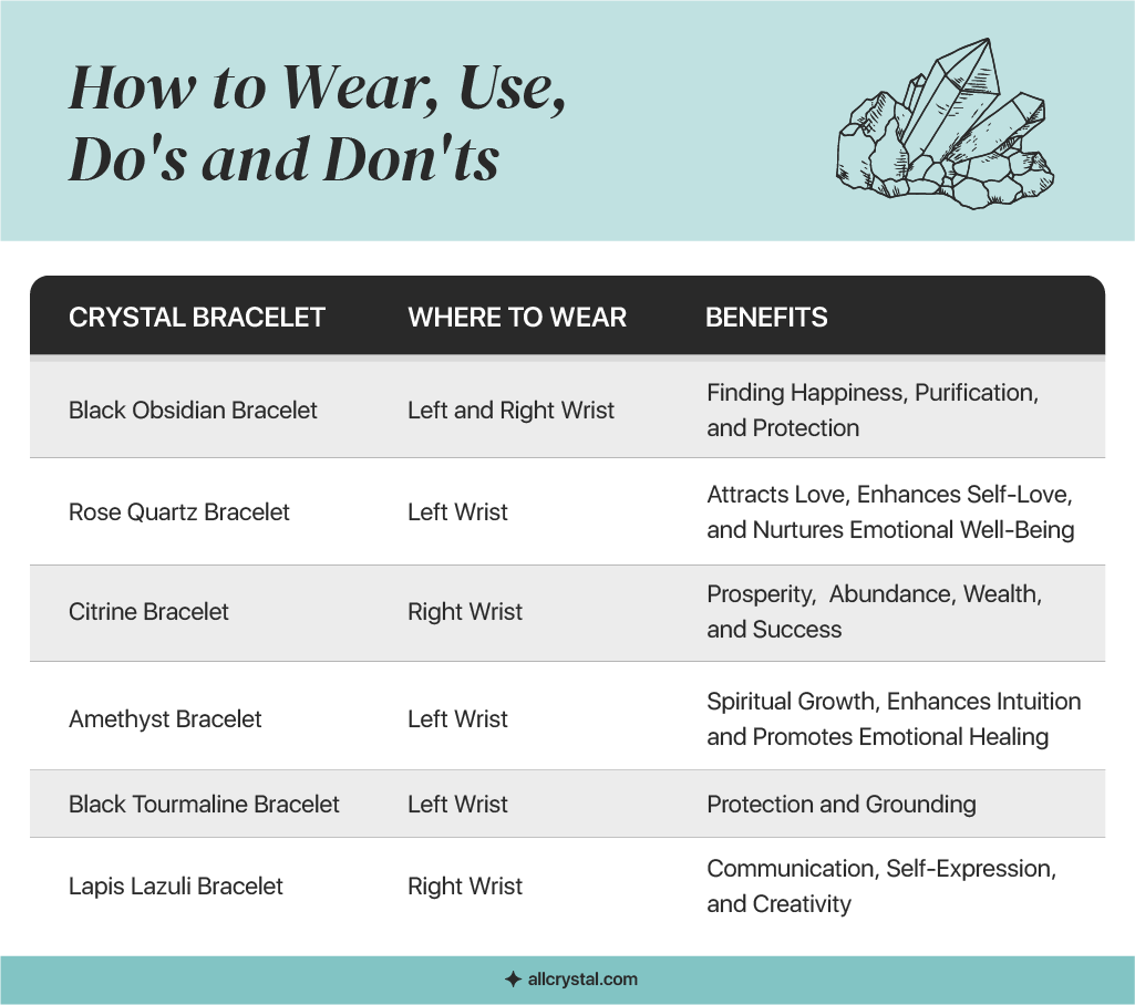 graphic designed table explaining the do's and don'ts of wearing/ using healing bracelet