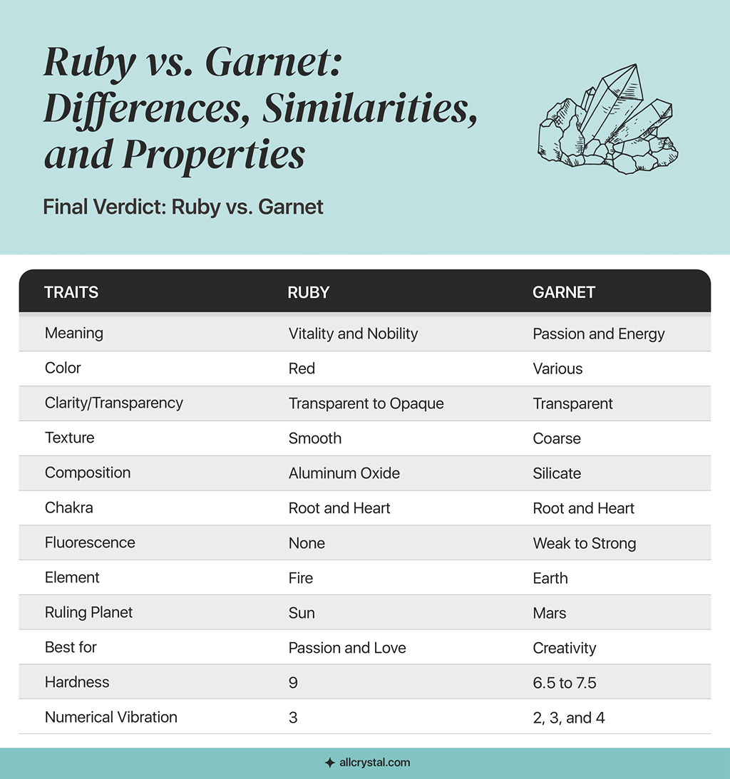 Ruby vs Garnet: What's the Difference?