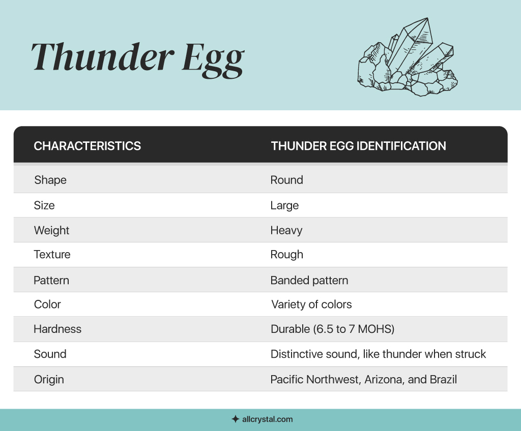 A custom graphic table for the characteristics of a thunder egg