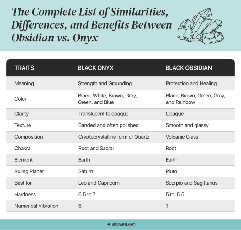 Obsidian vs Onyx Differences, Value, Meaning, and Properties
