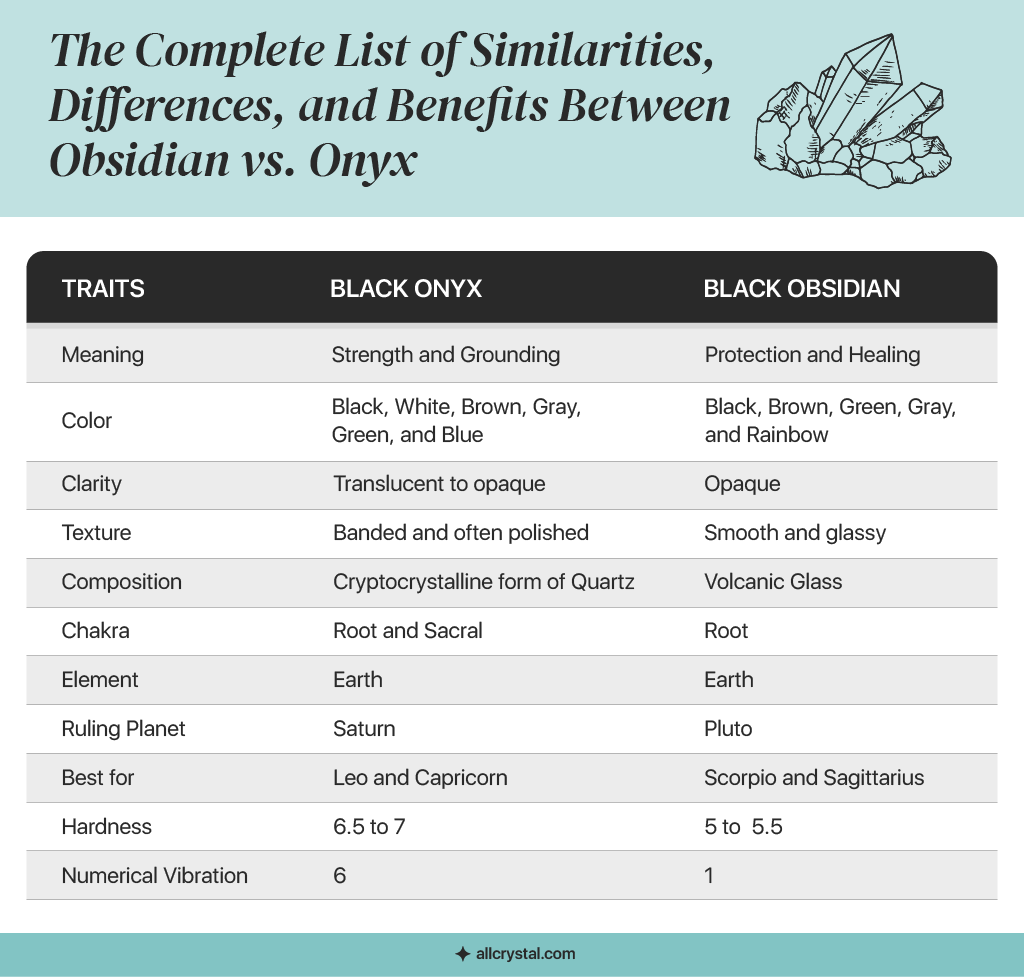 Black Onyx vs Obsidian: Benefits and Differences Revealed