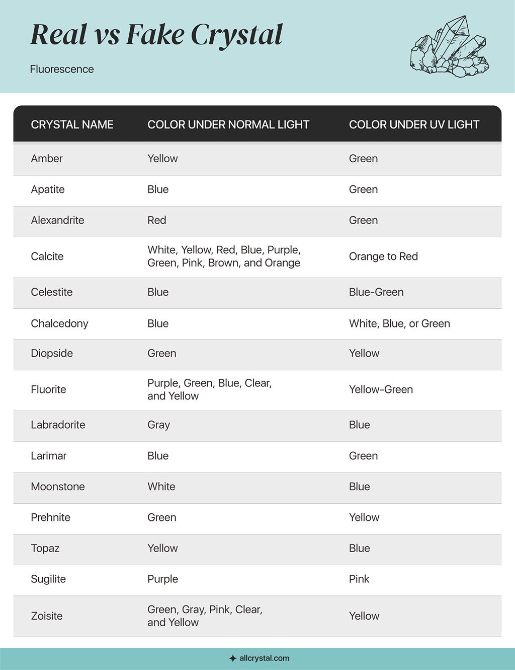 A graphic table for the fluorescence test of a real crystal