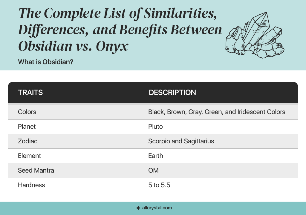 a graphic designed table explaining the properties of Obsidian crystal