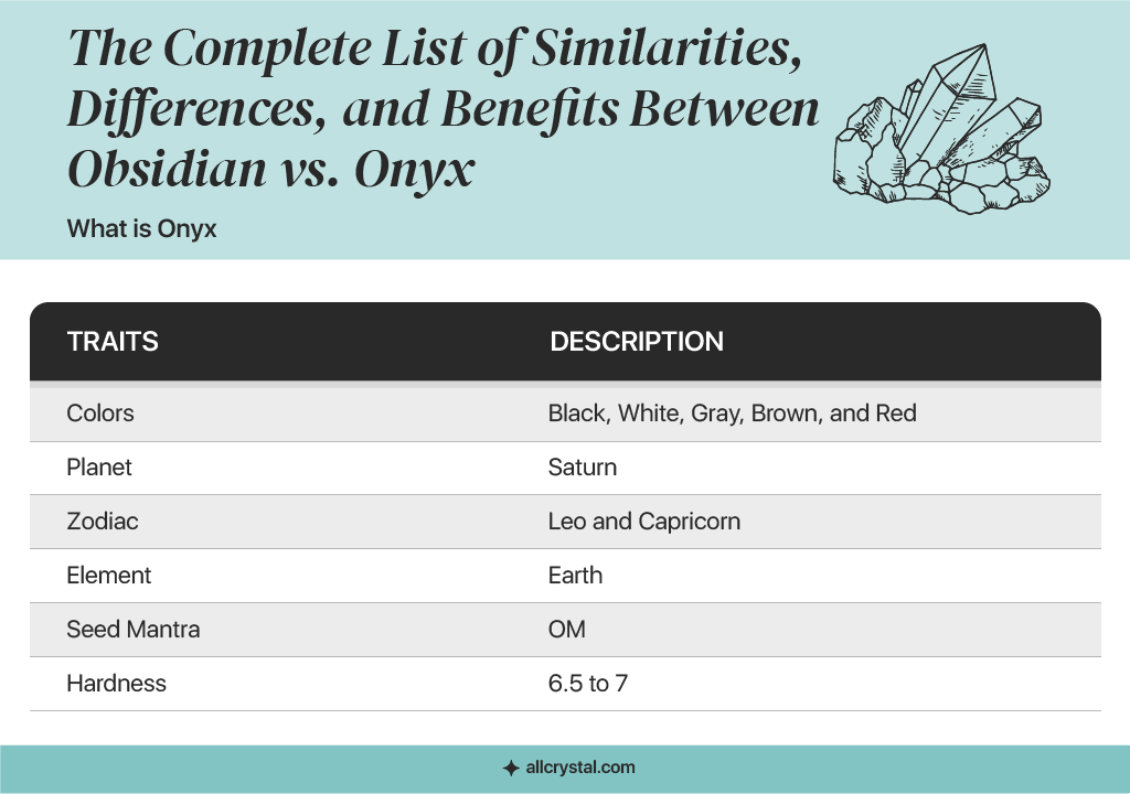 graphic designed table explaining Onyx crystal properties