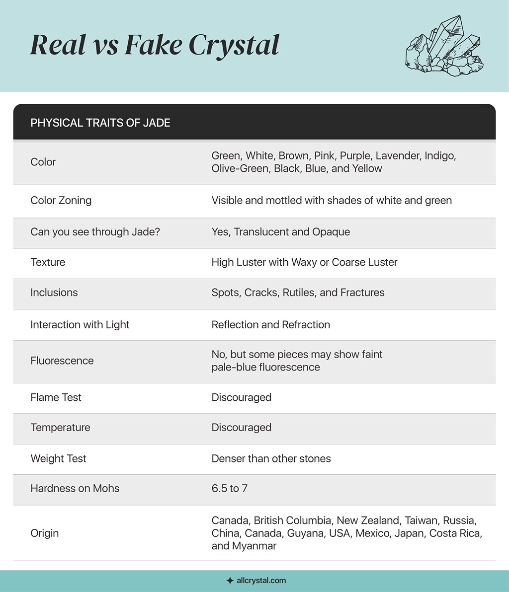 a graphic table for the physical traits of a real jade