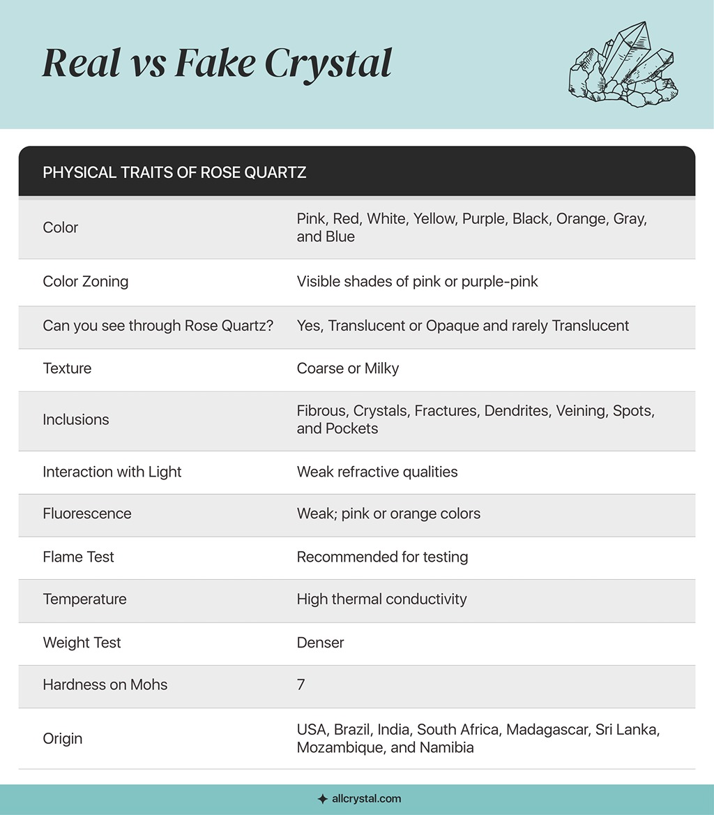 a graphic table for the physical traits of a real rose quartz