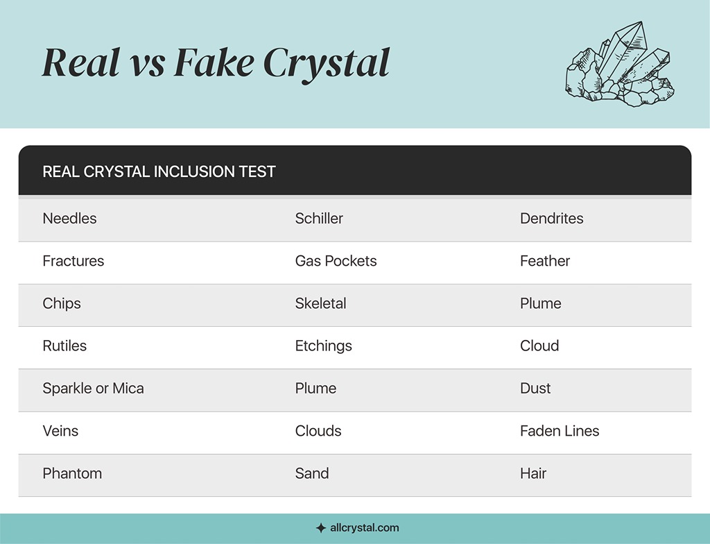 A graphic table for the Real Crystal Inclusion test