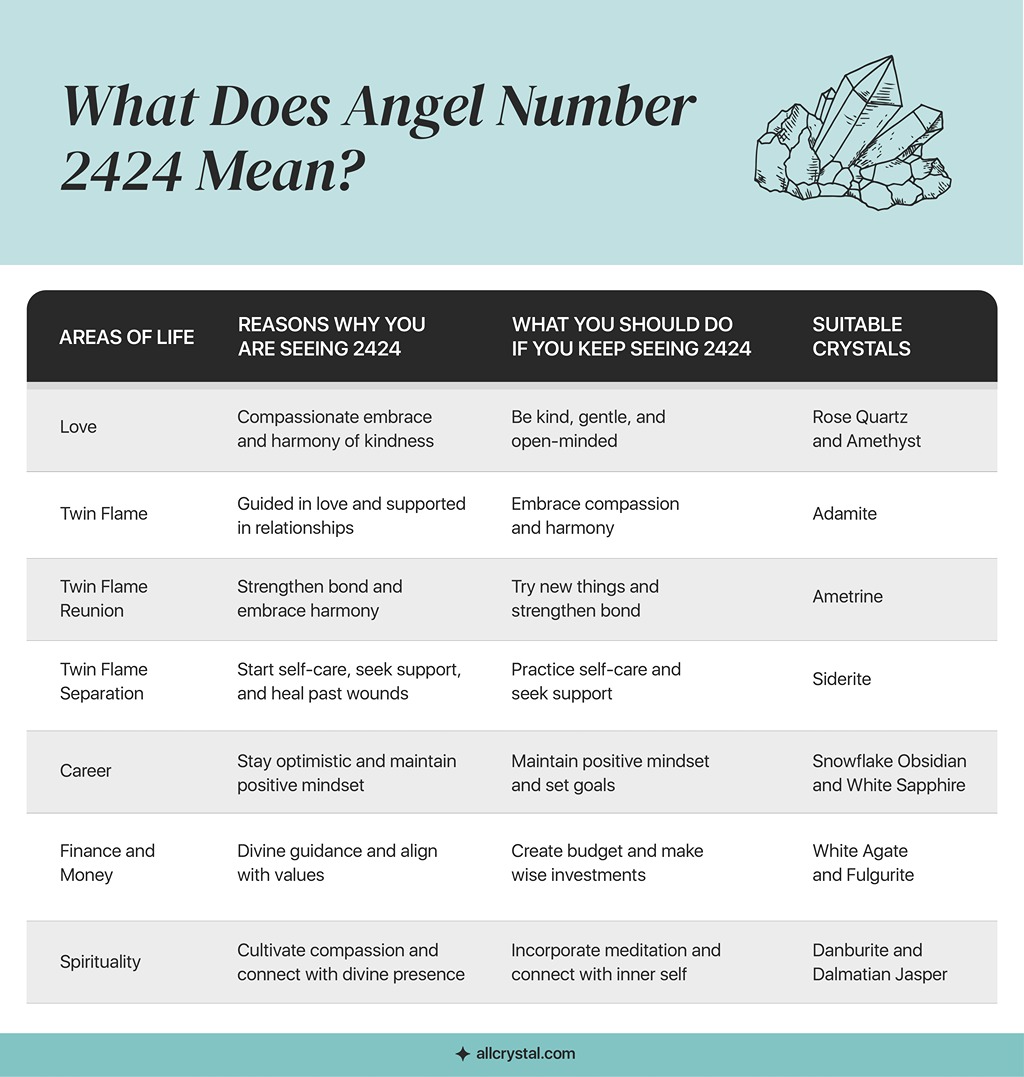 A custom graphic table for What does angel 2424 means.