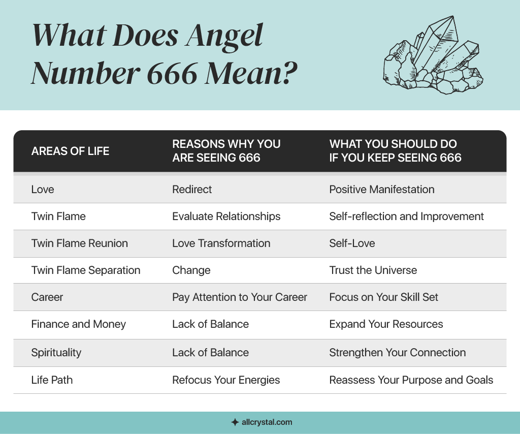 Significance Of 666 Sale Price Www micoope gt