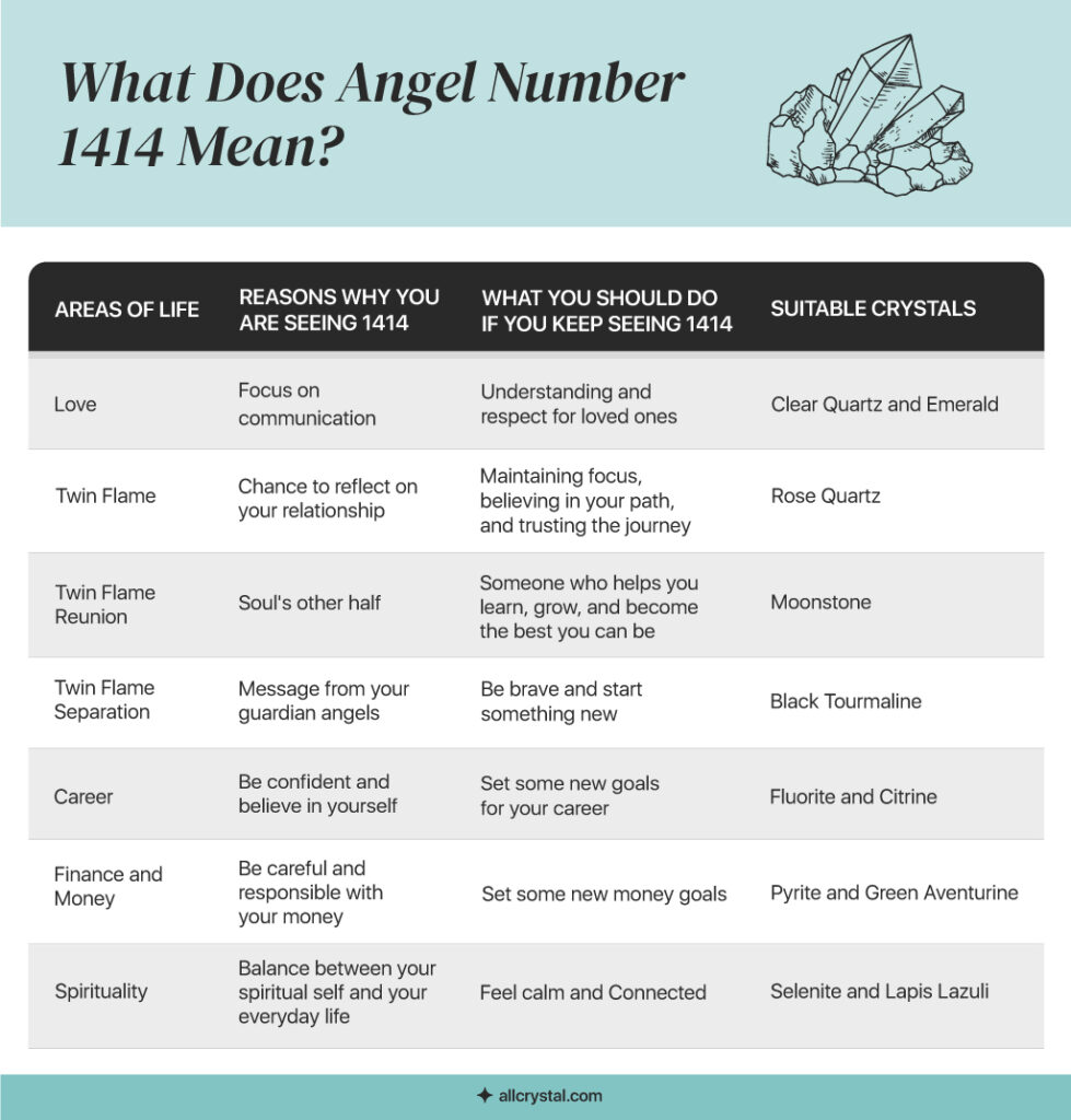 a custom graphic table explaining what does angel number 1414 mean