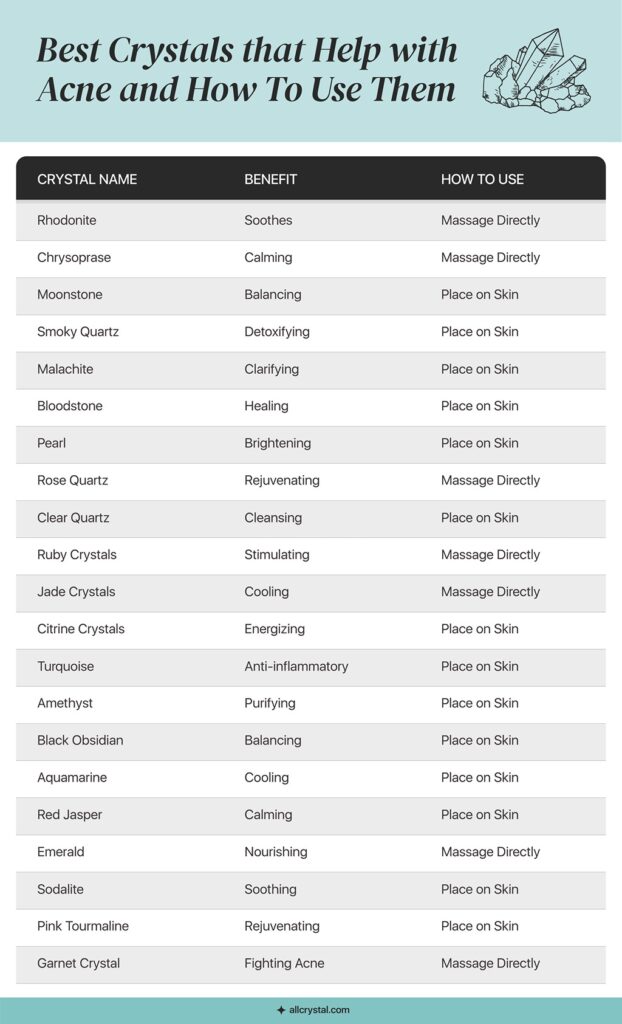 21 Best Healing Crystals for Skin Care AllCrystal