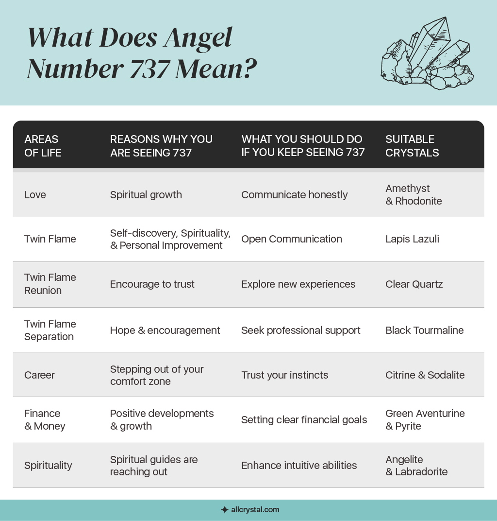 graphic design table explaining the reasons of seeing angel number 737