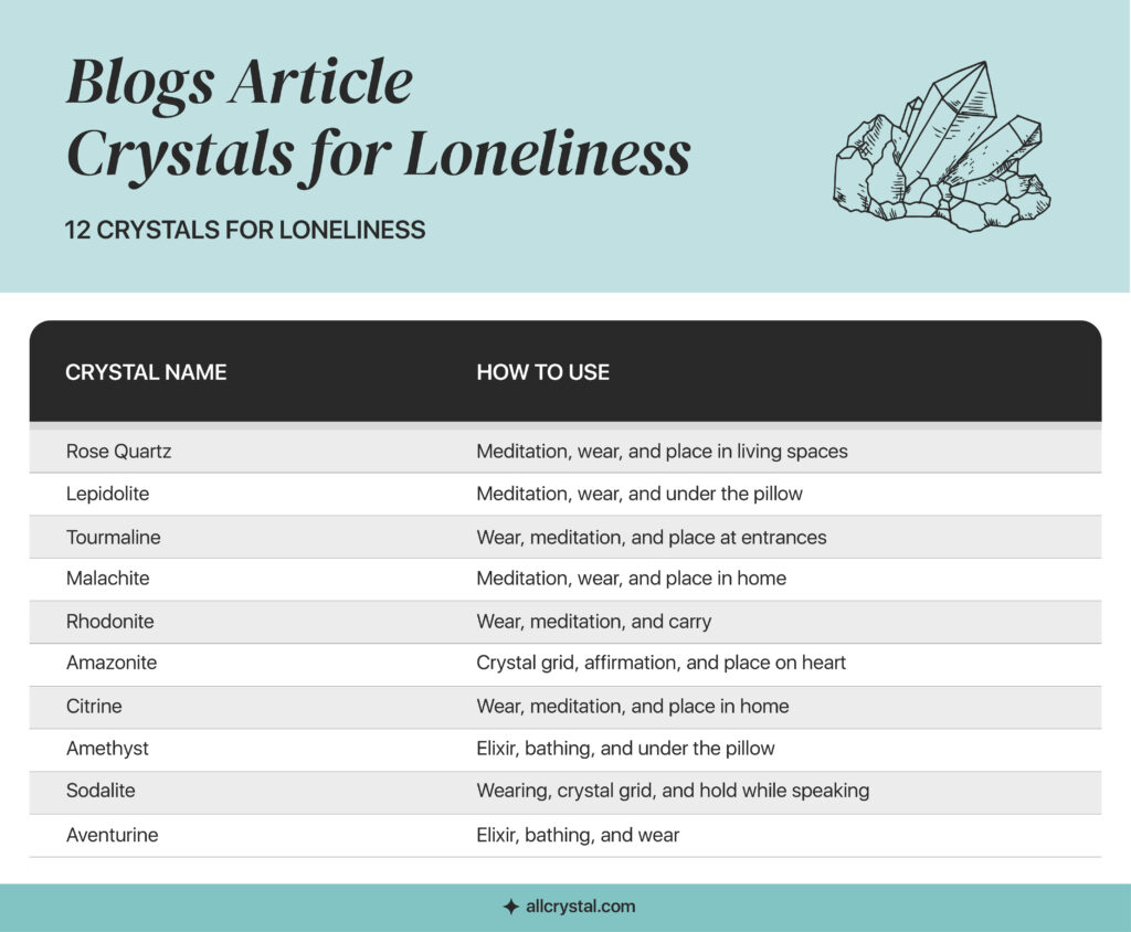 crystals for loneliness chart