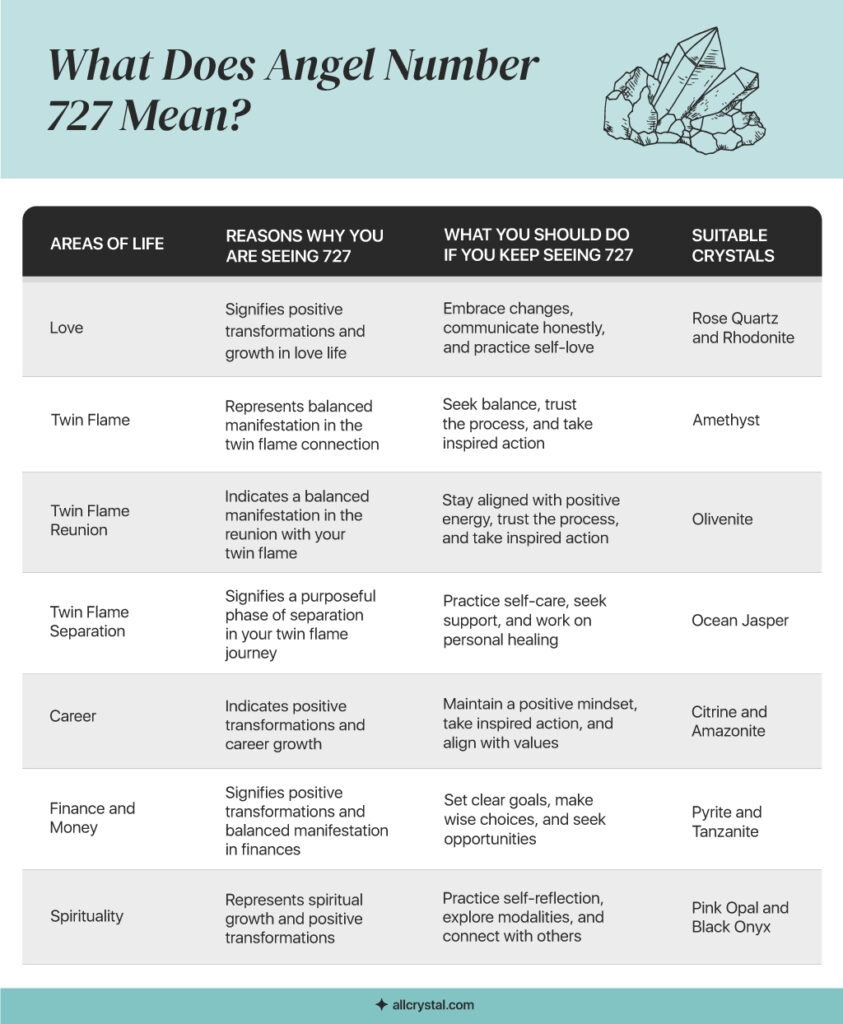 Angel Number 7 Reasons Why You Are Seeing 727 All Crystal