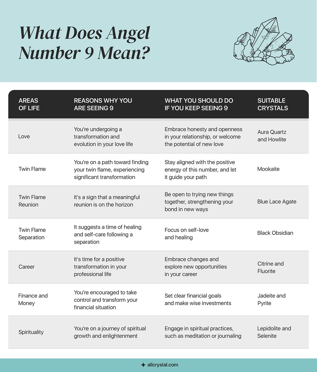 A custom graphic table for What Does Angel Number 7 means.