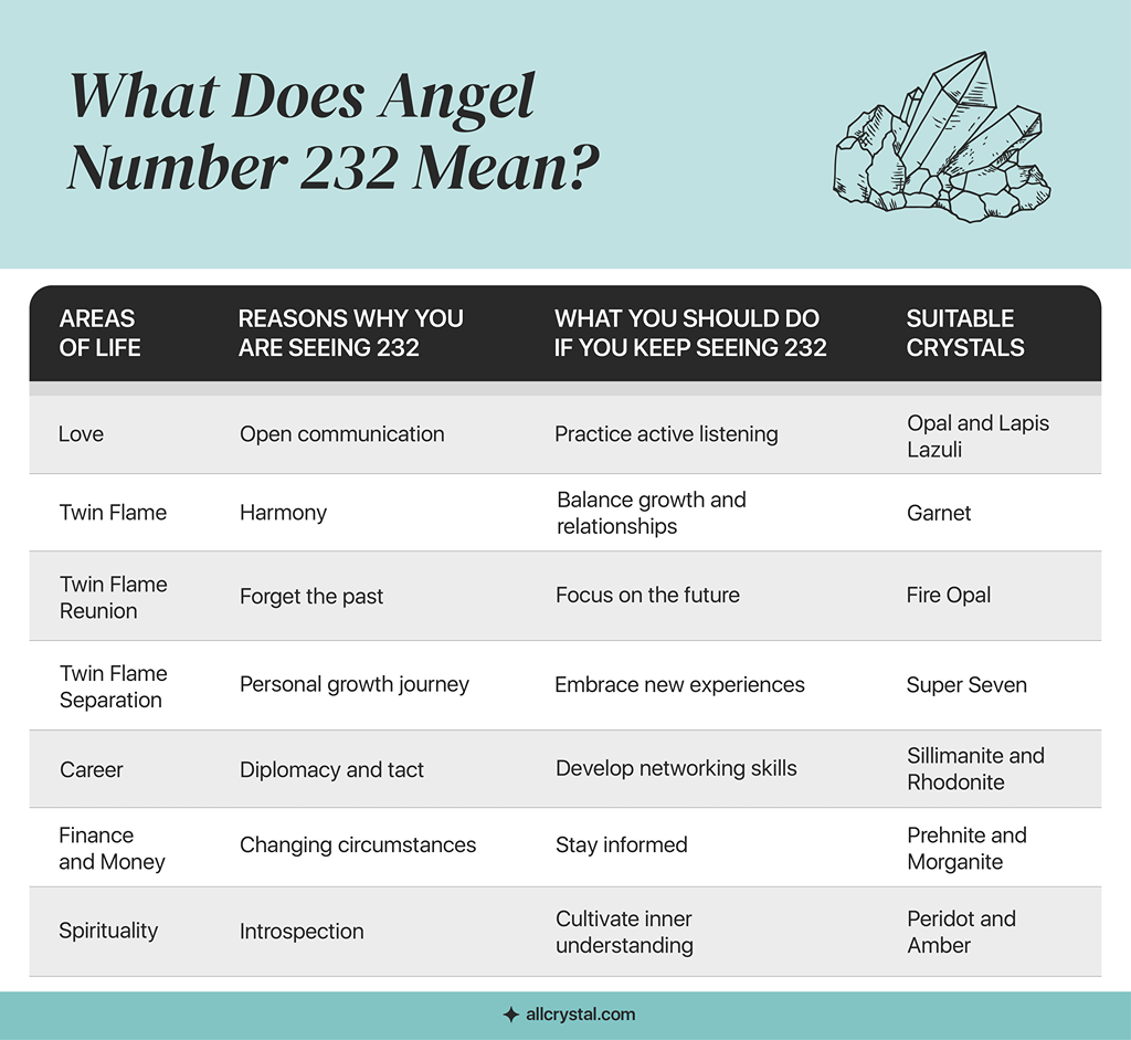A custom graphic table for What Does Angel number 232 mean?